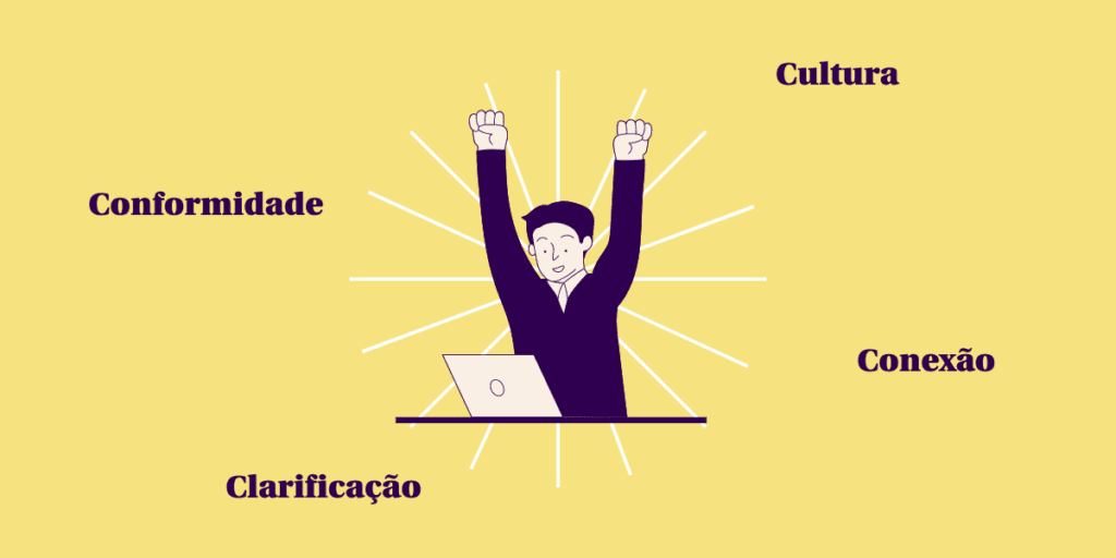 4c do onboarding